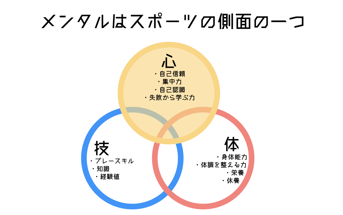 心と体のつながり